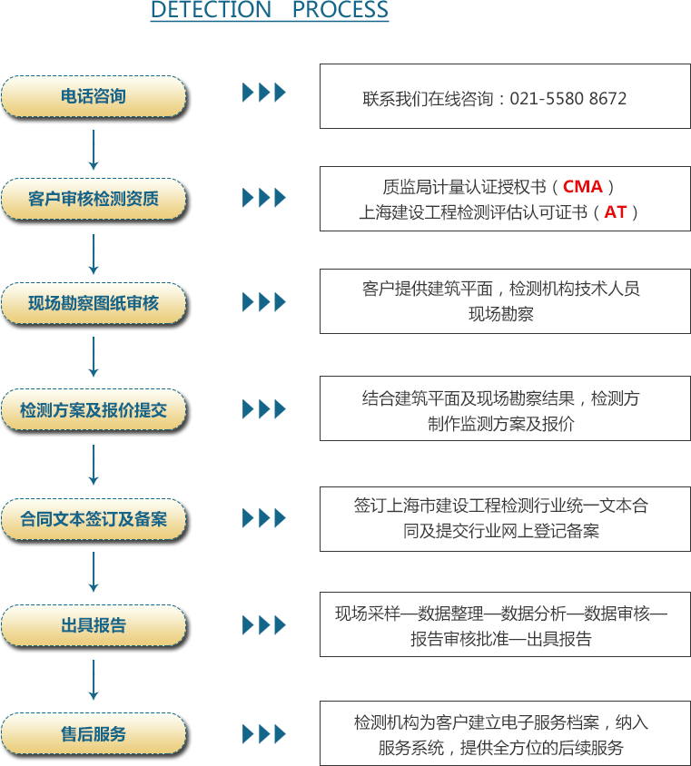 05概況-爱威奶官方网页版入口流程.png