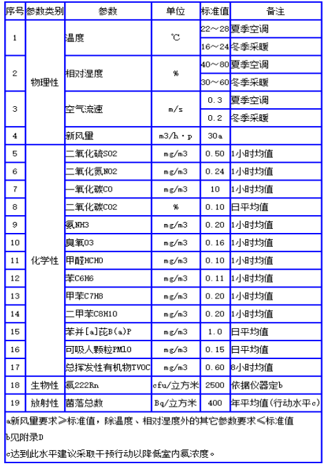 甲醛爱威奶官方网页版入口標準