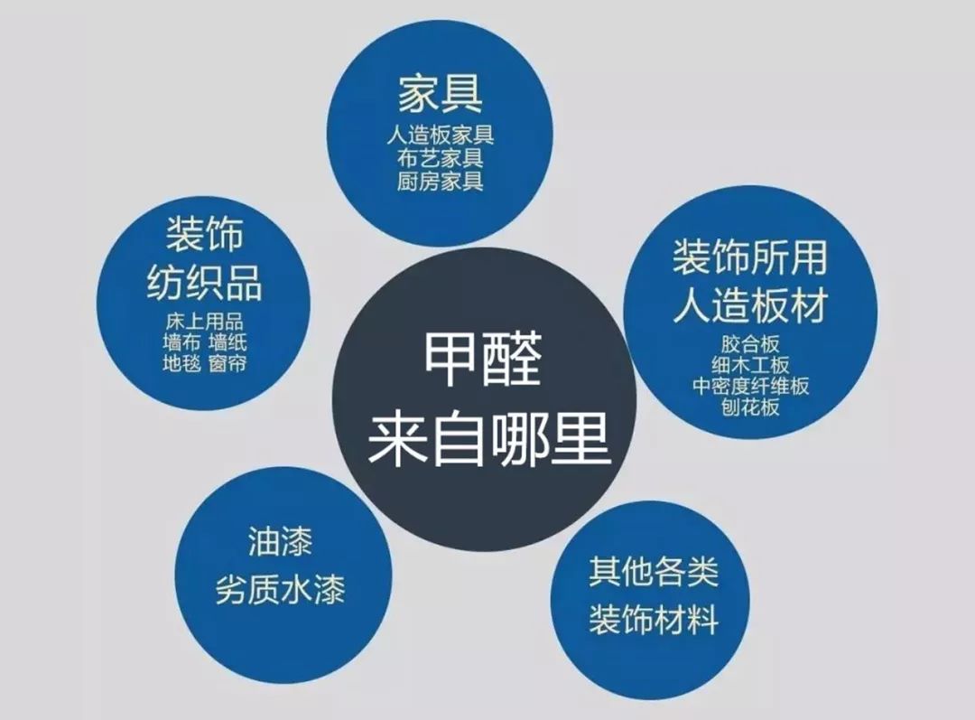 甲醛爱威奶官方网页版入口